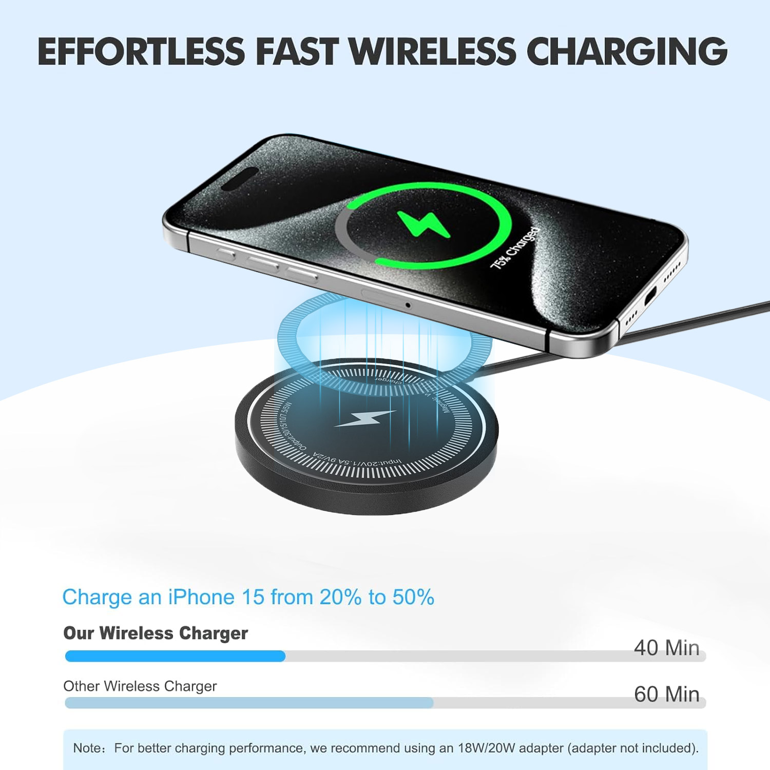 Für MagSafe Kabelloses Ladeger – Portable Wifi Hotspot Bewertung und Preis