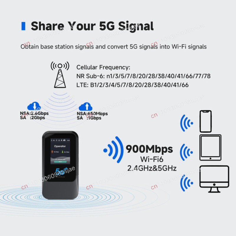 Globaler 5G WLAN-Hotspot, trag – Portable Wifi Hotspot Bewertung und Preis