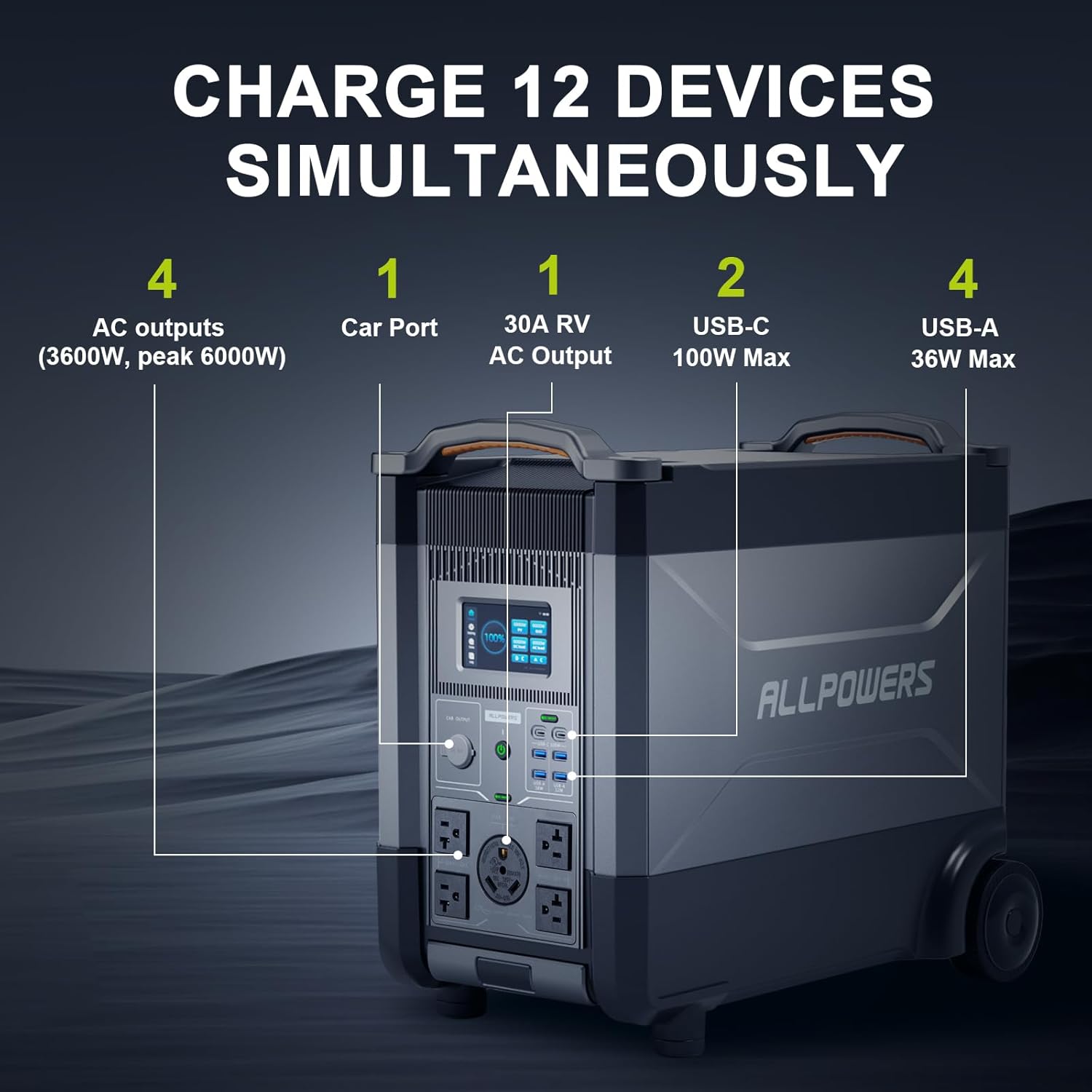 ALLPOWERS R4000 Erweiterbare T – Solar Powered Charger Bewertung und Preis