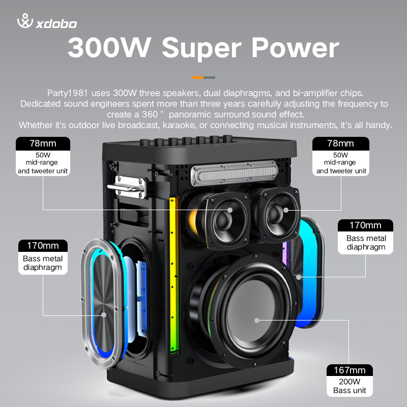 Xdobo Party 1981 II 300W IPX5  – Bluetooth Speaker Waterproof Bewertung und Preis
