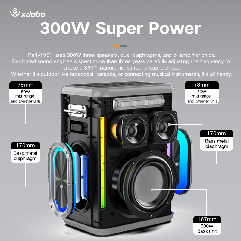 XDOBO Sinoband Party 1981 Trag – Bluetooth Speaker Waterproof Bewertung und Preis